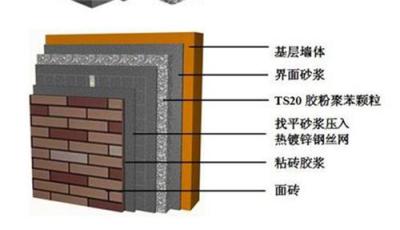 湖南长沙墙体保温材料生产厂家