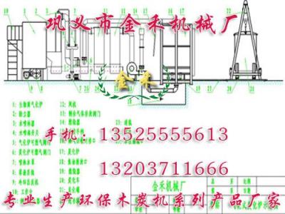 是什么导致了炭厂关闭 木炭机设备相关一