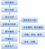 广州代写互联网项目商业计划书