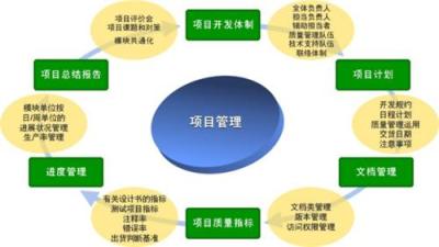 临江体系认证 ISO9000质量体系认证