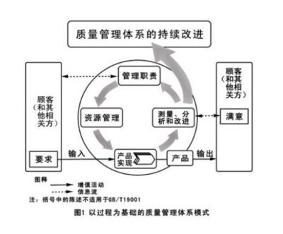 临江体系认证 ISO9000质量体系认证