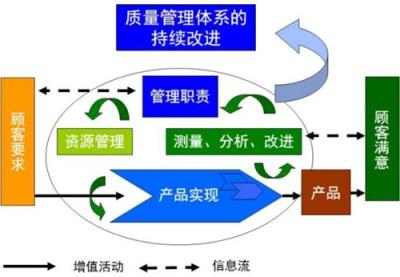图们认证机构 质量体系认证 质量认证