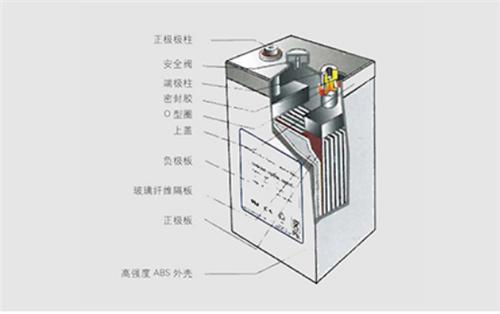 先控铅酸蓄电池6gfm150 12v150ah保全消防