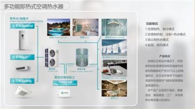 揭阳商务酒店热水工程解决方案