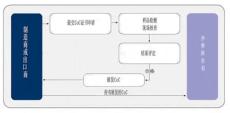 电动砂轮机CCC产品办理进行报备多少钱