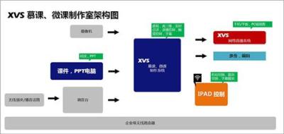 北京4K慕課制作系統(tǒng) 慕課教室系統(tǒng)建設(shè)