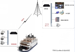 珠海 以太网cofdm无线传输设备G-110E