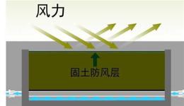 垂直綠化植物墻是拓展城市綠化發展的新方