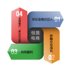 如何利用SEO搜索引擎做品牌戰(zhàn)略營銷-恒晟電