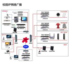宁波IP网络广播系统触摸屏主机供应