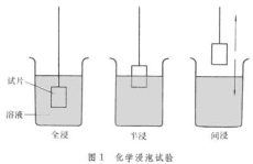 江苏苏州均匀腐蚀速率检测标准