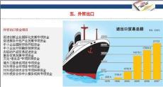 申请上海外贸出口项目资金 找上海祁道