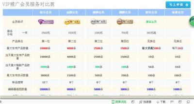 新款女裝連衣裙搭配