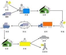 南昌到運(yùn)城市物流公司歡迎您