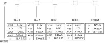 二進(jìn)二出信號隔離器