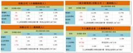 重庆西部大开发政策和地方税收优惠政策