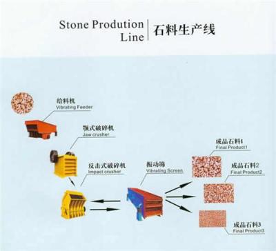 砀山石料生产线 工业石料生产线多少钱
