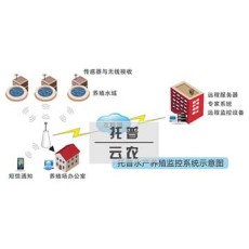 水產(chǎn)養(yǎng)殖監(jiān)控系統(tǒng)有望讓高質(zhì)水產(chǎn)品游上餐桌