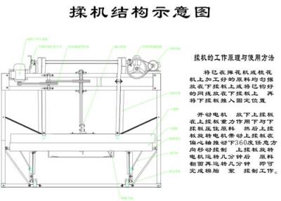 眉三牌電動升降無網(wǎng)棉胎專用揉機WR-IIA