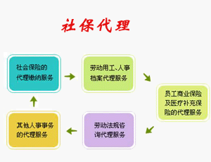 辽宁盘锦盘锦市兴隆台区金玛正和