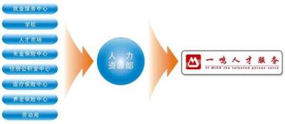 遼寧盤錦盤錦市興隆臺(tái)區(qū)金瑪正和