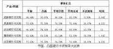 國(guó)產(chǎn)知名銀行KA識(shí)別產(chǎn)品性能測(cè)試對(duì)比