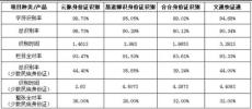 國(guó)內(nèi)四款知名身一份一證識(shí)別軟件對(duì)比