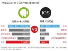 微信营销实战手册
