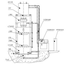 江蘇鹽城鹽城市鹽都區(qū)非標(biāo)定制液壓壓力機(jī)