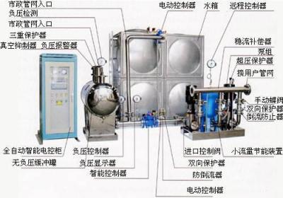 貴州安順鎮(zhèn)寧布依族苗族自治縣不銹鋼水箱