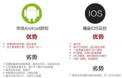 微信营销软件电脑版 微信营销方式