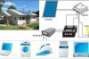 家用太阳能光伏发电电池领导品牌 微网国际