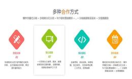 微信多用户商城系统