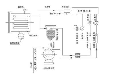 江蘇鹽城鹽城市鹽都區供應通用節能型三甘醇