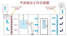 漆霧過濾紙廣東省生產廠家 深圳市浩天鵬