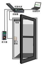 簡(jiǎn)單刷卡門禁安裝 密碼門禁 考勤機(jī) 打卡機(jī)