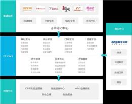 管易云EC-OMS订单管理系统-电子商务