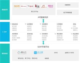 管易C-ERP电子商务管理系统价格