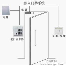 上海快速电子门禁密码门禁玻璃门门禁