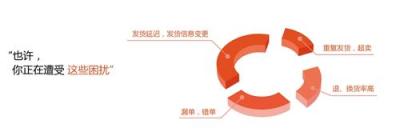 管易仓储系统wms-全方位管理你全渠道的