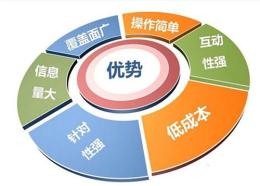 郑州微信小程序开发公司-微信小程序开发费