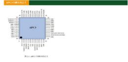 PROFIBUS DP總線通信控制器 中