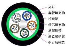 GYTZS-4B1 GYTZS-24B1鐵路隧道光纜沈陽鐵路