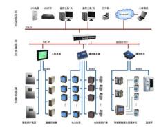 OMC-2000变配电电力监控系统