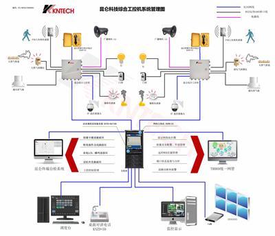 昆仑科技综合工控机系统管理图