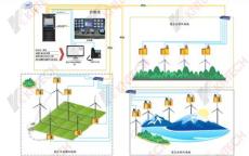 昆仑风力电场自检管理系统方案