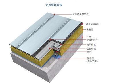 漯河铝镁锰板高立边屋面系统生产厂家