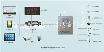 现代农业 水肥一体化现货供应