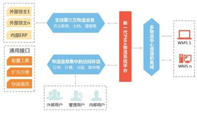 英克科技医药行业销售管理系统