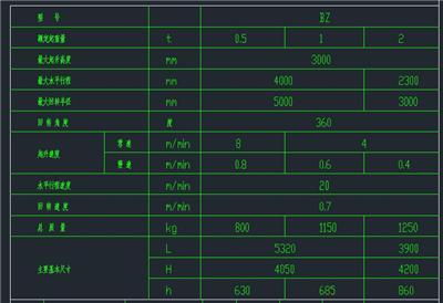 A型50T双梁门式起重机图纸